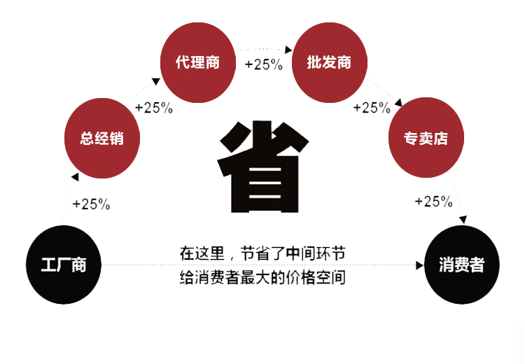 內密控脈沖(圖3)